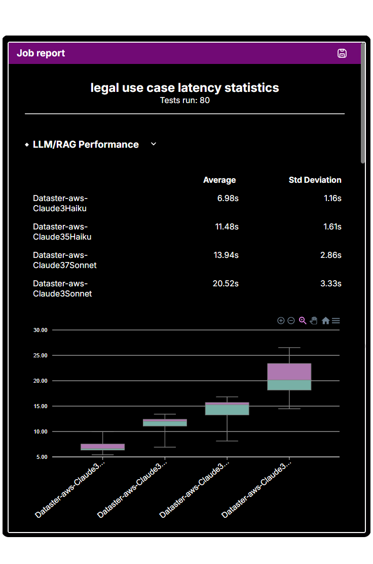 Latency Statistics