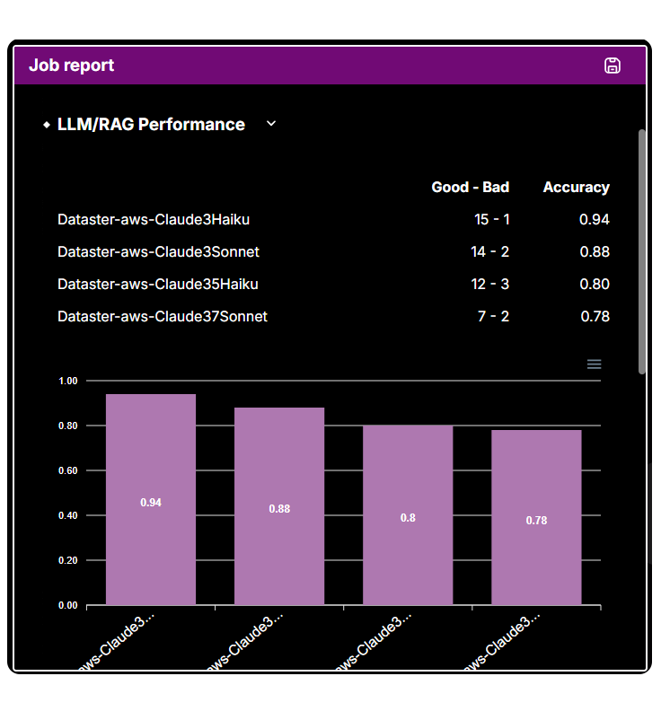 Latency Cost Index