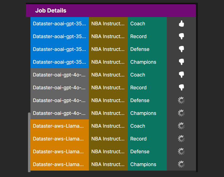 Auto Evaluation job execution