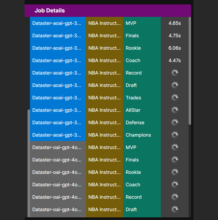 Latency job execution Latency job execution